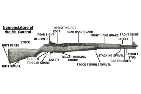 M1 Garand and M1A Accessories