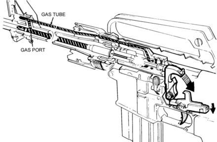 M16 gas system