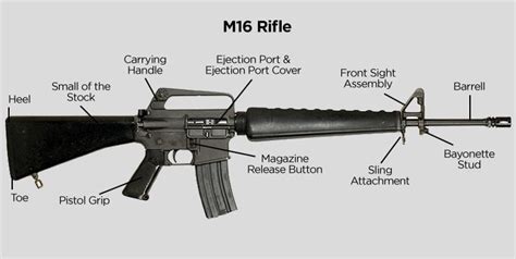 M16 Rifle Parts