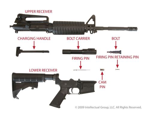 M16 Rifle Upgrades