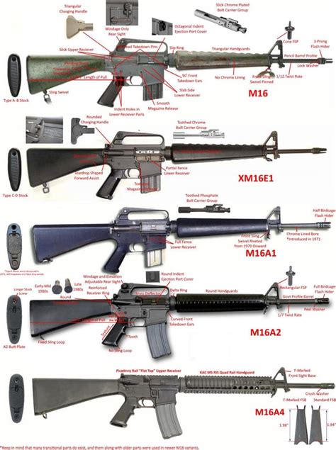 M16 Variants and Upgrades