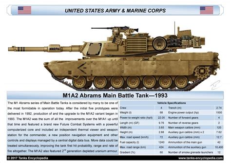 M1A1 Abrams Tank Specs