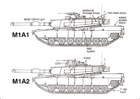 M1A1 vs M1A2 Abrams Tanks