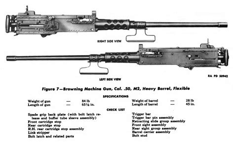 M2 Browning Machine Gun Specs