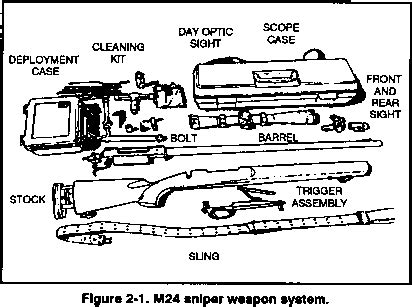 M24 Sniper Rifle Parts Breakdown