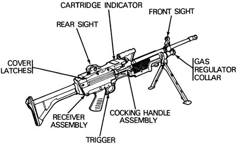 M249 Design and Features