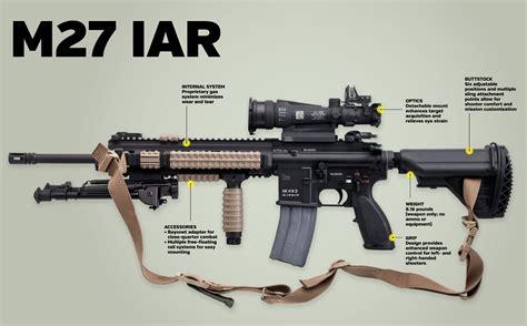 M27 Infantry Automatic Rifle (IAR)