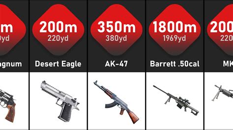 M4 Effective Range Comparison