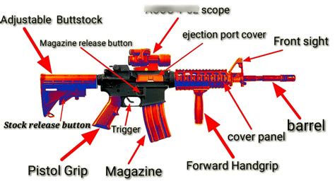 M4 Rifle Components