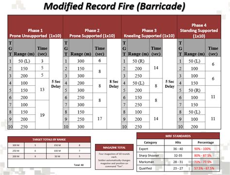 M4 Scoring Table