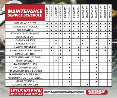 M82 maintenance schedule