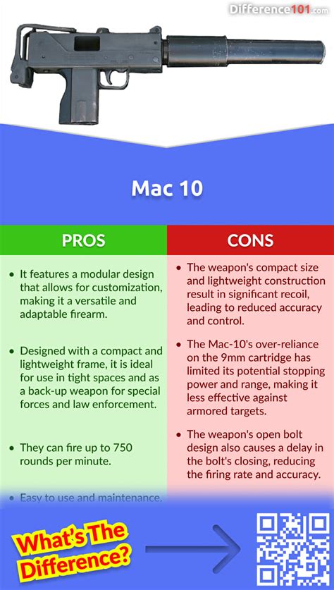 MAC 10 vs MAC 11