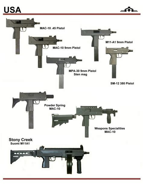 MAC-11 Comparison