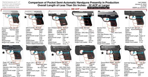 MAC Pistols Comparison