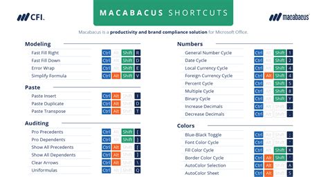 Macabacus Data Visualization