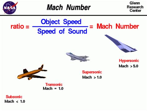 Mach 3 Speed Applications