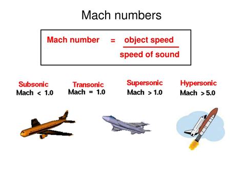 Mach Number Calculation