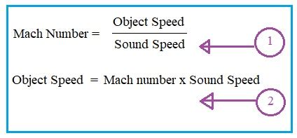 Image of Mach number equation