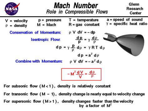 Illustration of Mach speed formula