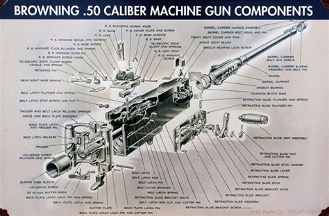 Machine gun parts and accessories