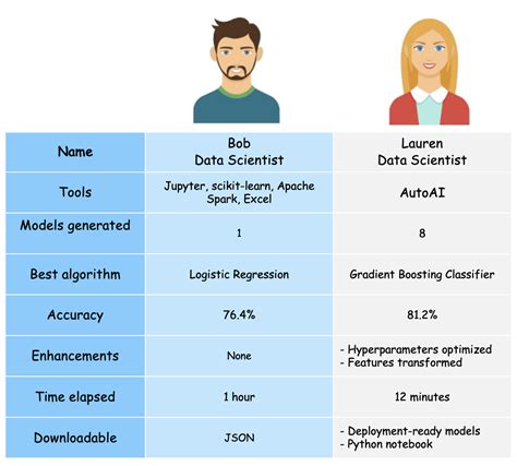 Machine Learning Model Comparison Template