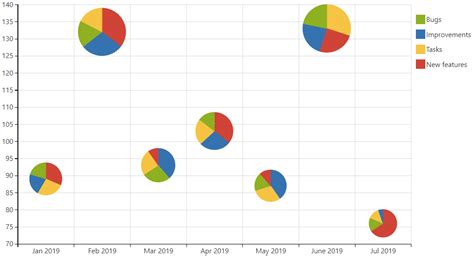 Macro bubble chart