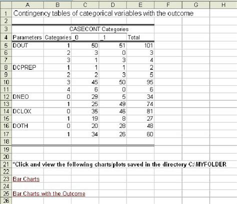 Macro Contingency Table