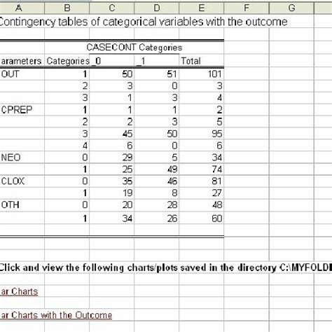 Macro Contingency Table Example