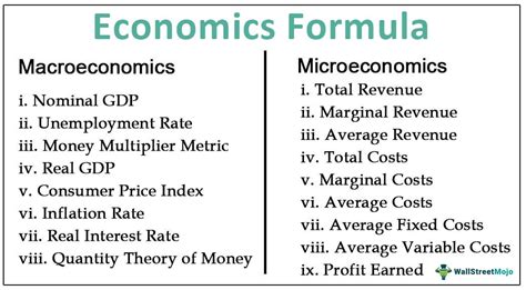 Macro Formulas