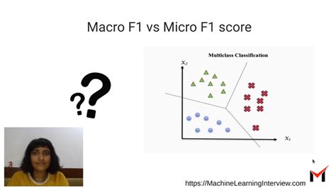 Macro Machine Learning