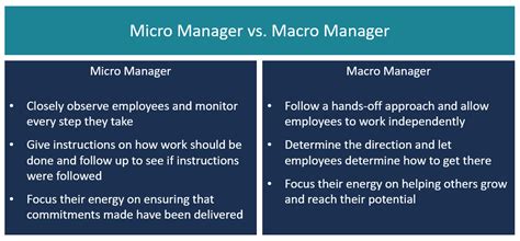 Macro Management