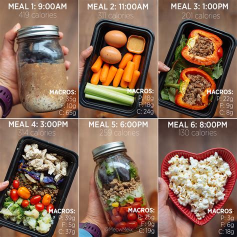 Macro Meal Planning Recipes