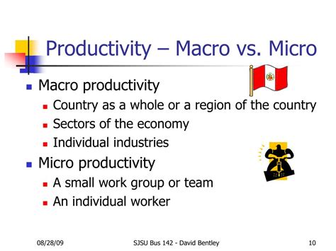 Macro Productivity