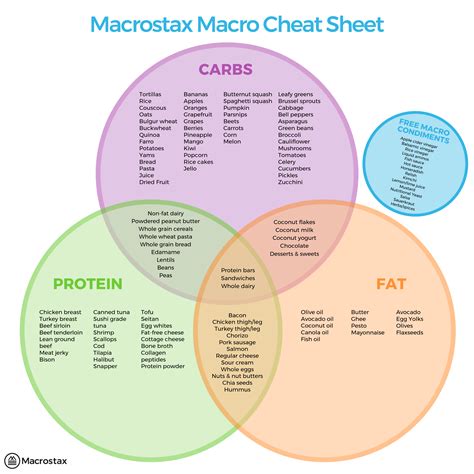 Macro Tips