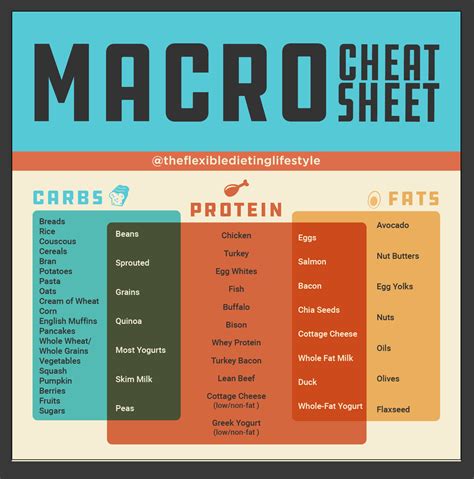 Macro Tips