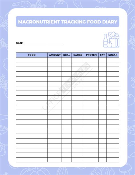 Macronutrient tracking template