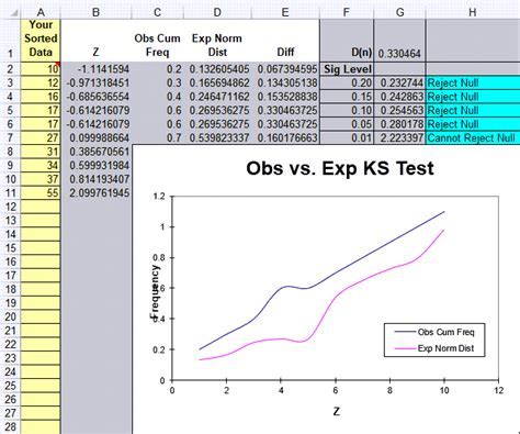 Macros in Excel