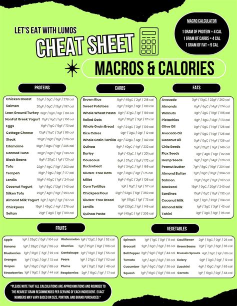 Automating List Combination with Macros