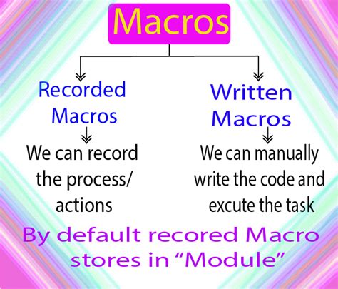 Recording a new macro in Excel