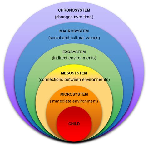 Macrosystem