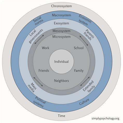 Macrosystem