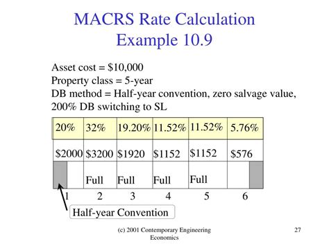 MACRS Depreciation Example 10