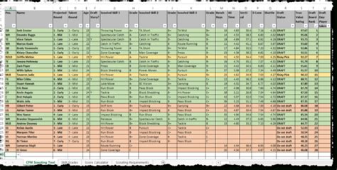 Madden 24 Player Ratings Spreadsheet