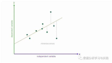 MAE Data Analysis