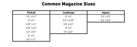 Magazine capacity and size comparison