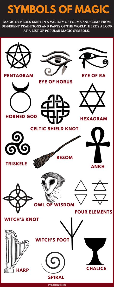 Magical Symbols