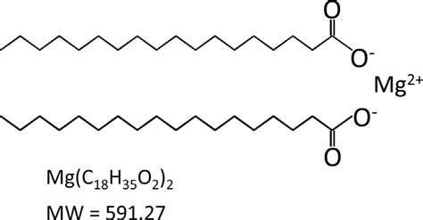 Magnesium Stearate