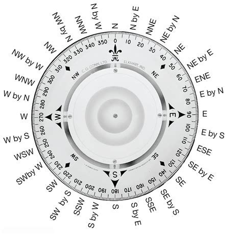 Magnetic Compass Charts