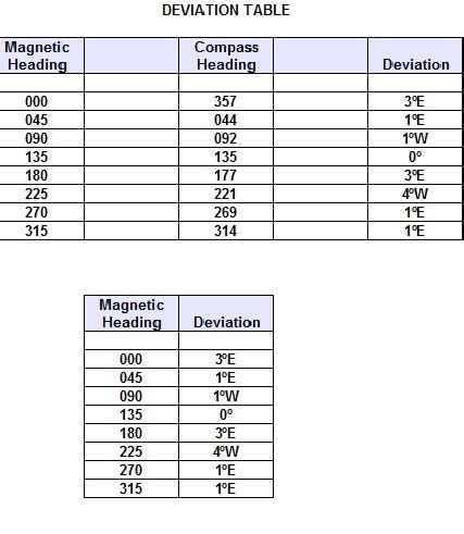 Magnetic Compass Deviation Table Example