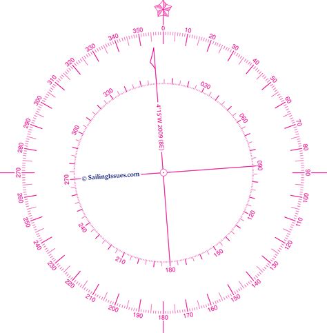 Magnetic Compass Variation